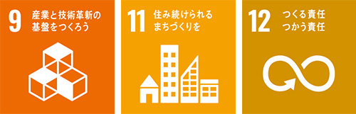 目標9、目標11、目標12